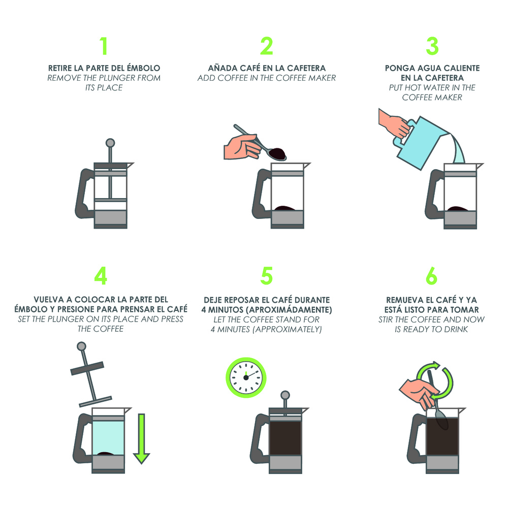 Prensa francesa (cafetera de émbolo). ¿Cuál comprar en 2022?